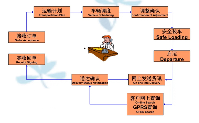 吴江震泽直达红旗物流公司,震泽到红旗物流专线